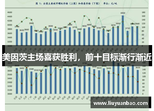 美因茨主场喜获胜利，前十目标渐行渐近