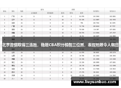 北京首钢取得三连胜，稳居CBA积分榜前三位置，表现抢眼令人瞩目