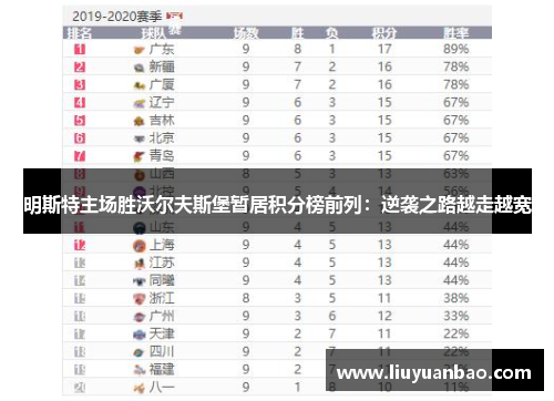 明斯特主场胜沃尔夫斯堡暂居积分榜前列：逆袭之路越走越宽