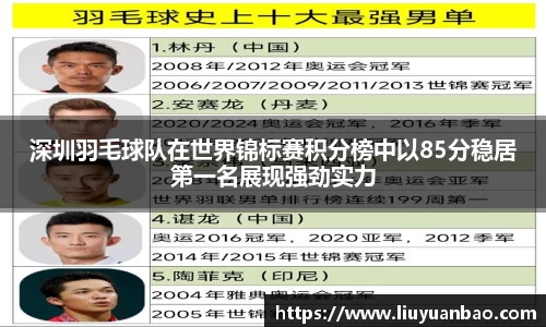 深圳羽毛球队在世界锦标赛积分榜中以85分稳居第一名展现强劲实力